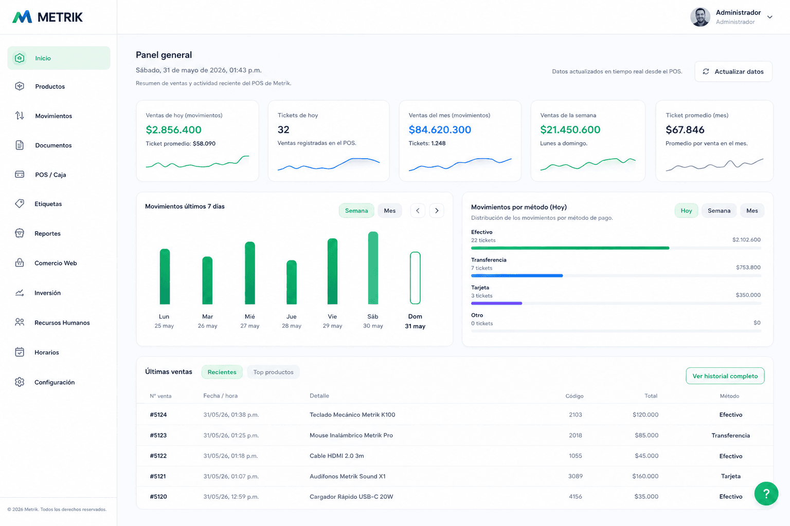 Dashboard de Metrik
